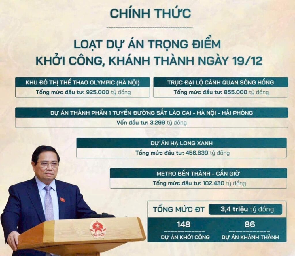 loat du an trong diem khoi cong khanh thanh ngay 19 12