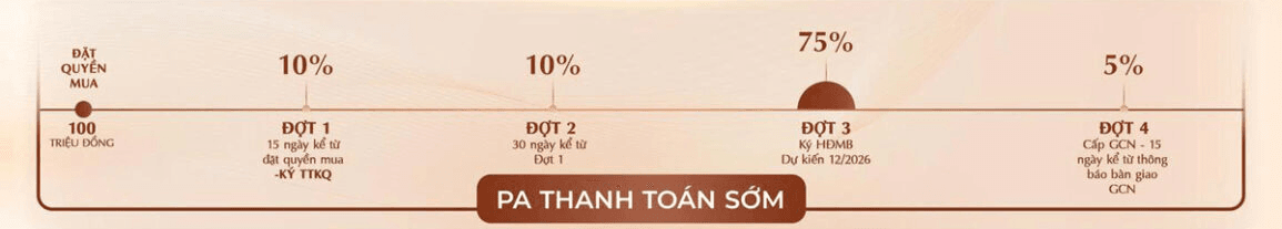 phuong an thanh toan som