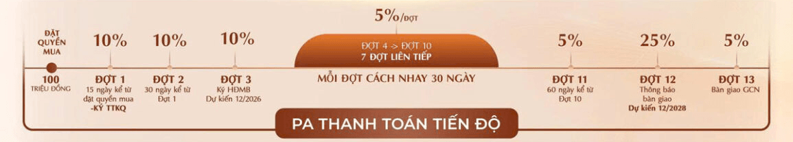 phuong an thanh toan tien do