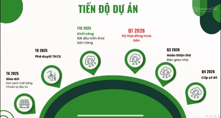 tien do thanh toan an khanh ecomony