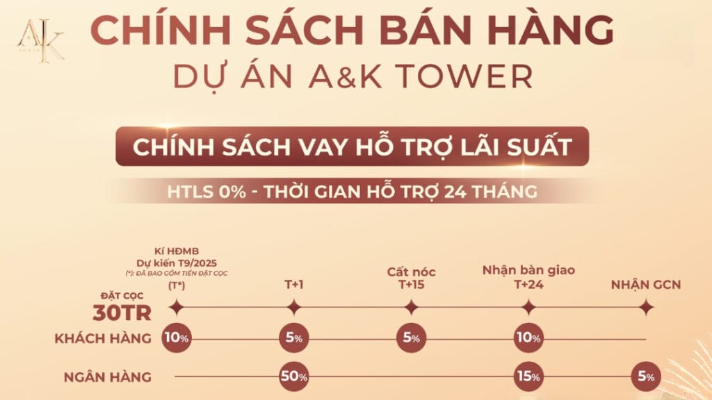 phuong thuc thanh toan du an ak tower an phu57