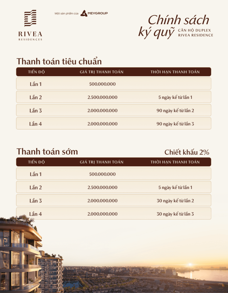 tien do thanh toan duplex rivea residences ha noi