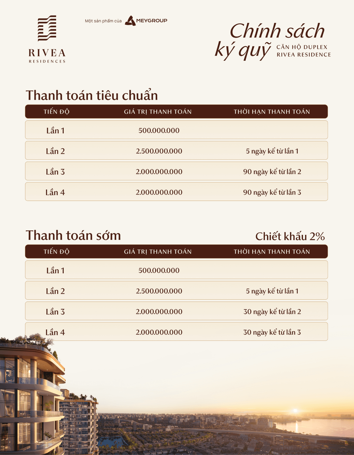 tien do thanh toan duplex rivea residences ha noi