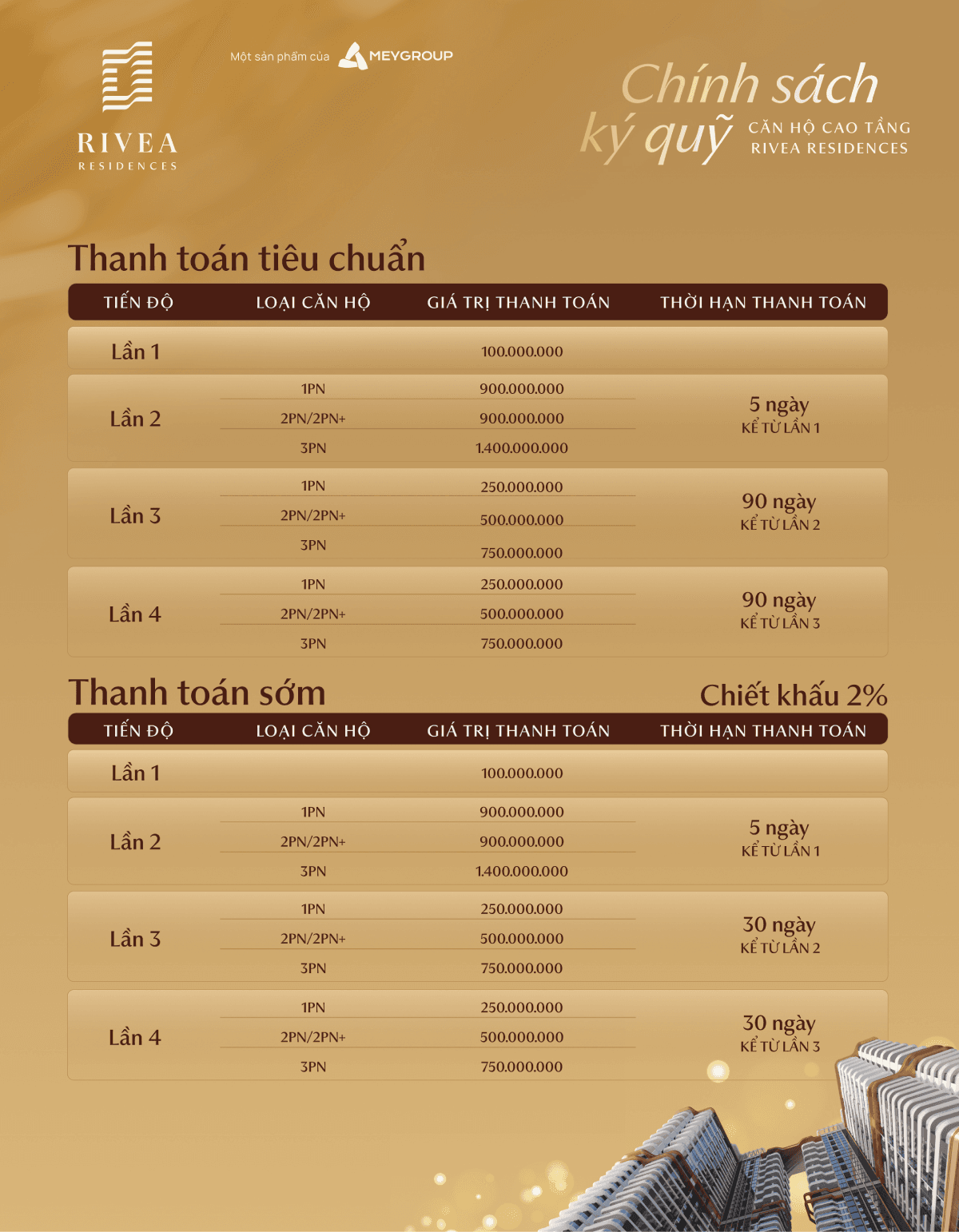 tien do thanh toan rivea residences ha noi