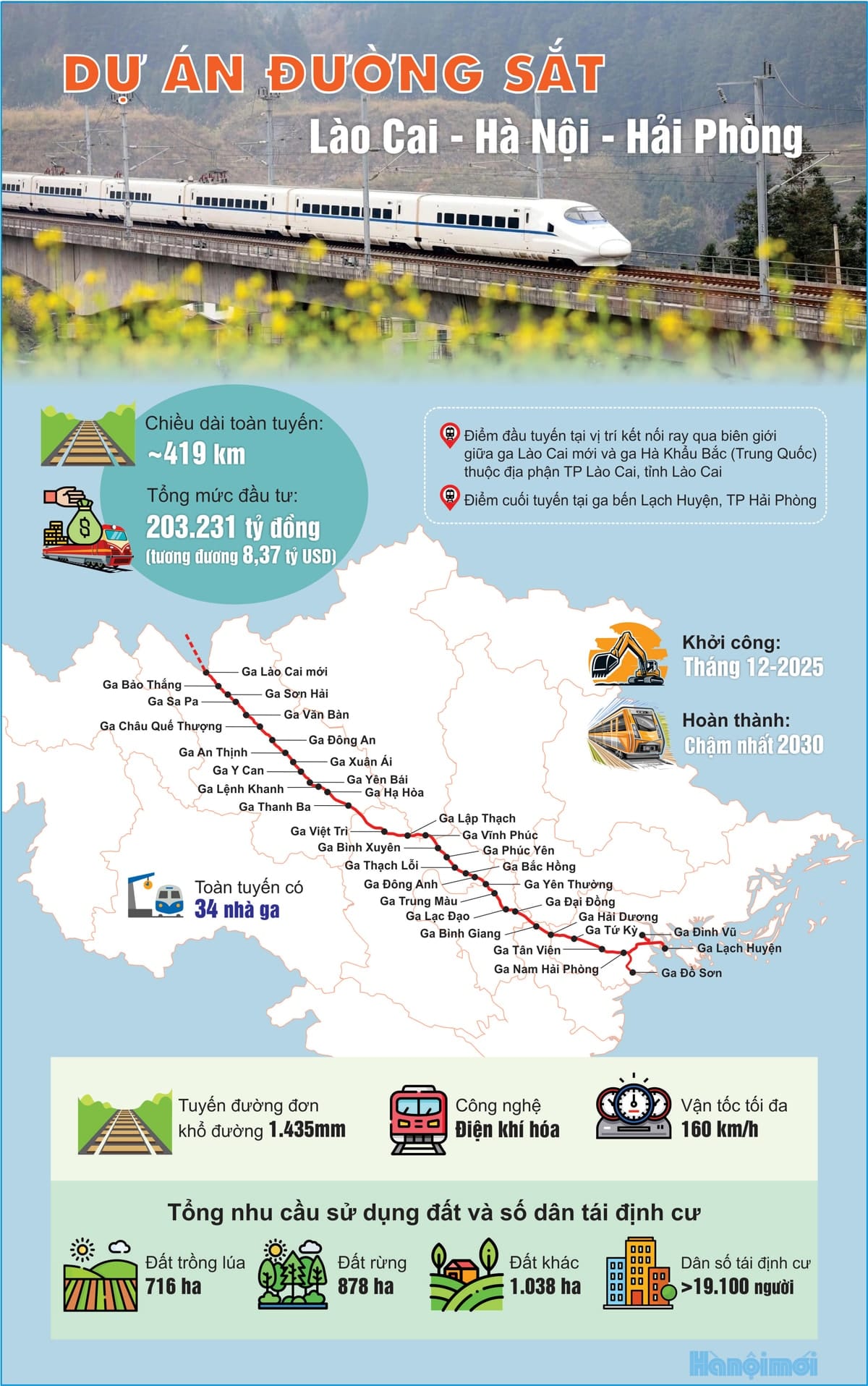 laocai haiphong s