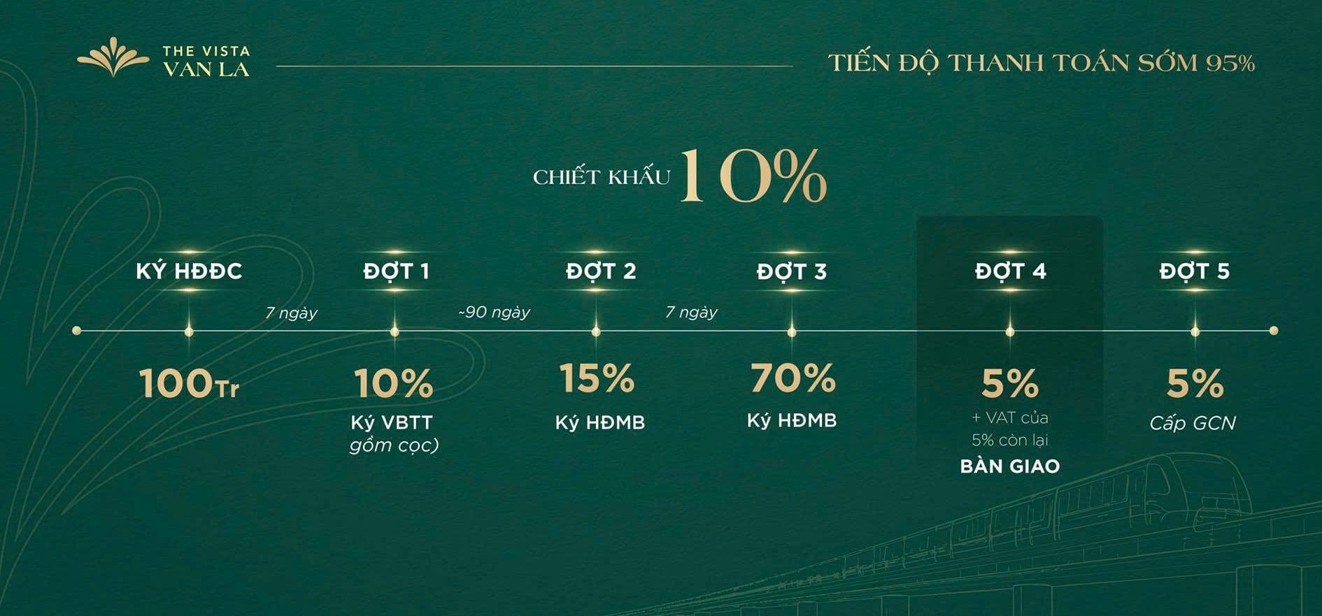 chinh sach thanh toan som the vista van la | BĐS THẾ GIỚI chinh sach thanh toan som the vista van la