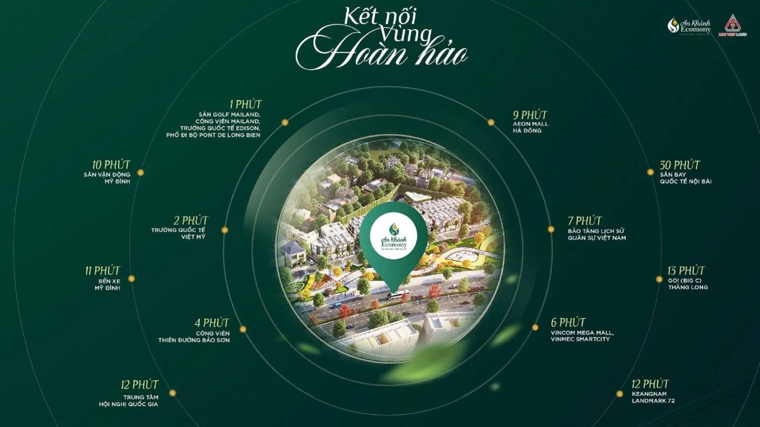 lien ket vung an khanh economy