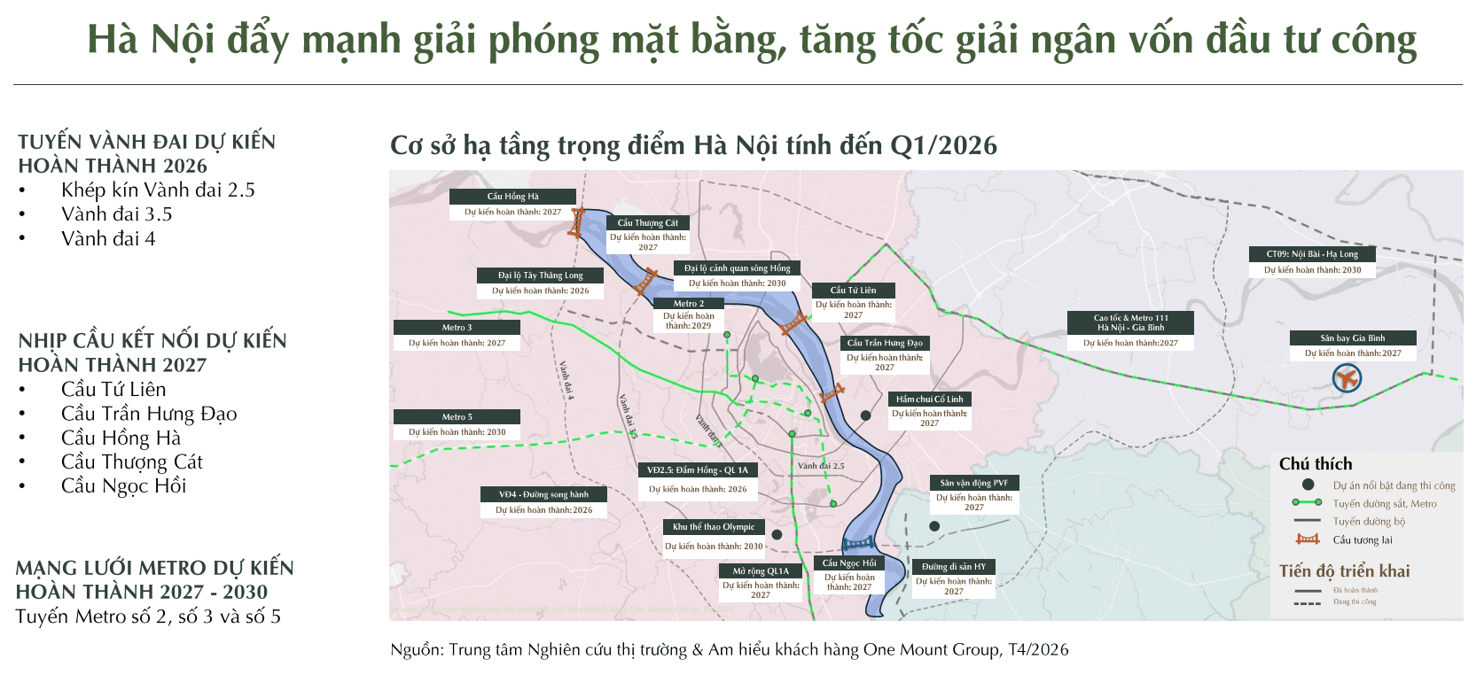 ha noi day manh giai phong mat bang tang toc giai ngan von dau tu cong