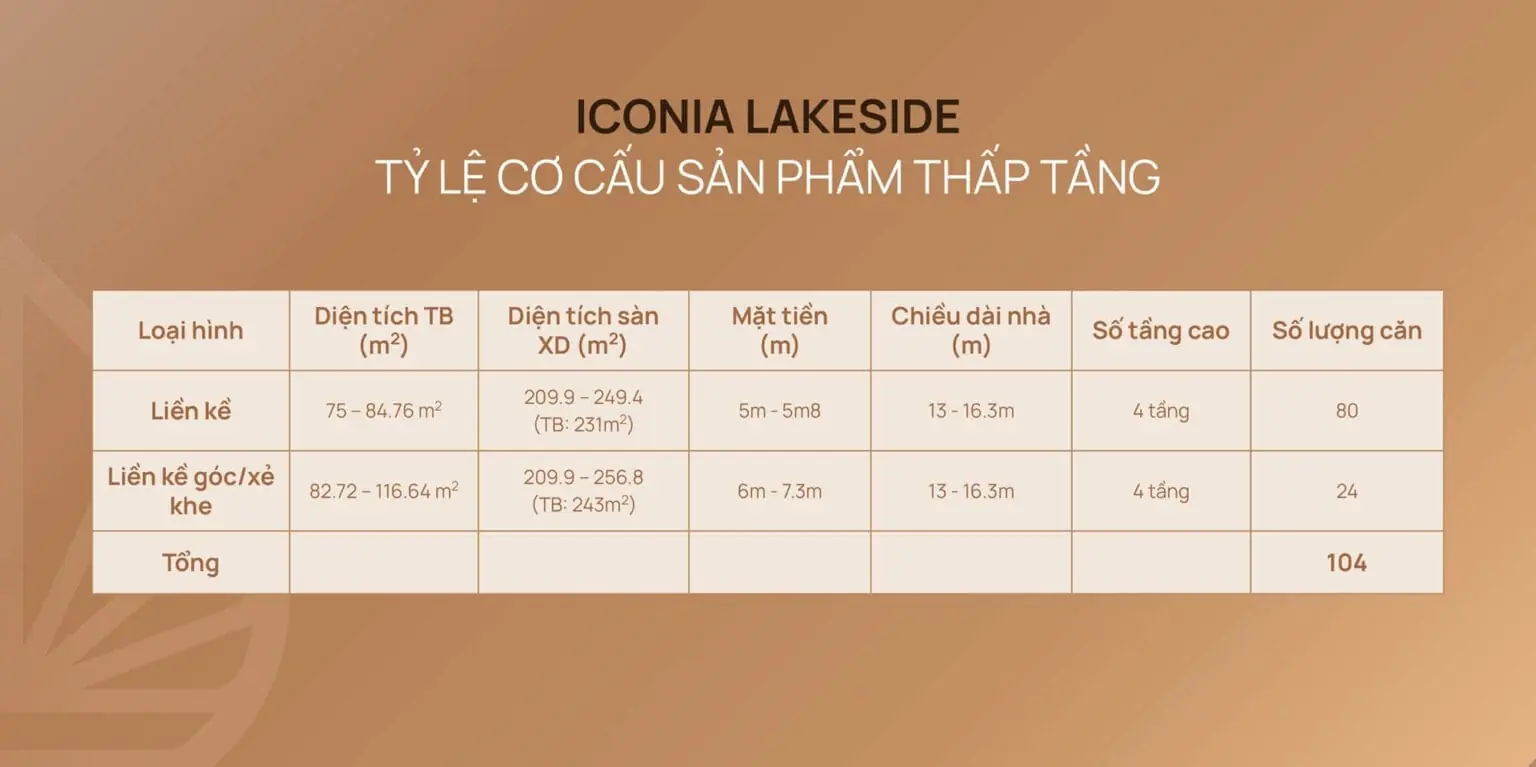 ty le thap tang iconia lakeside mipec 54 to huu